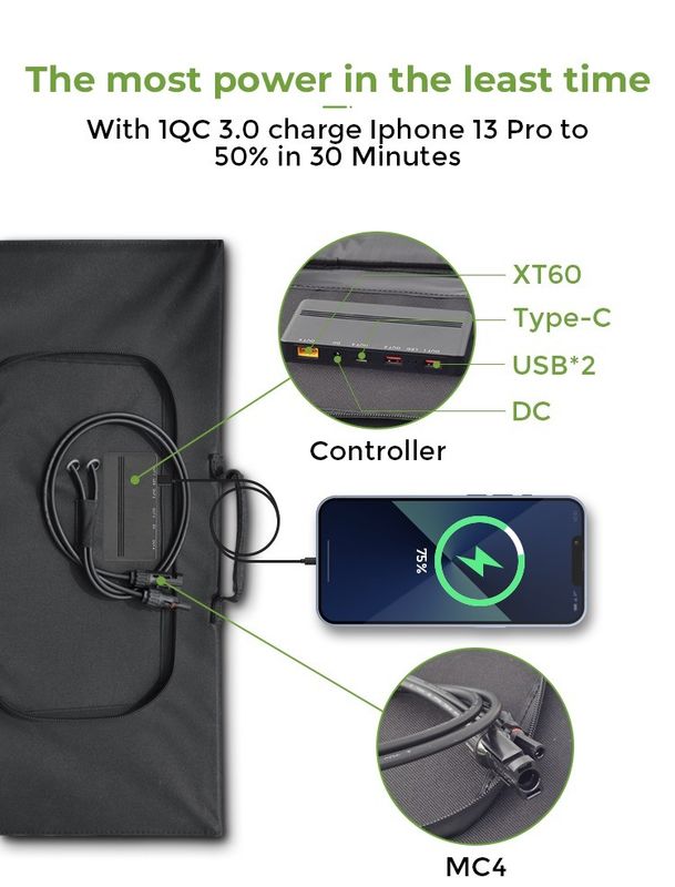 200W αναδιπλούμενο ηλιακό πάνελ με 2 εξόδους USB Κατάλληλο FCC/CE/ROHS/PSE/BSCI πιστοποιημένο